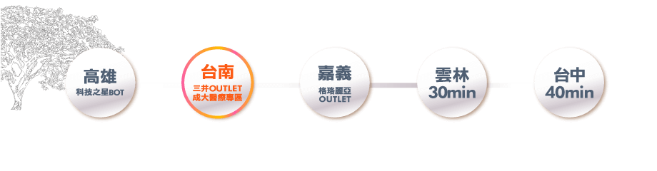 沙崙智慧綠能科學城 實景拍攝